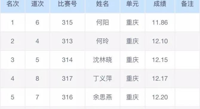 关于无法预估！国际比赛带来意外惊喜连连的信息